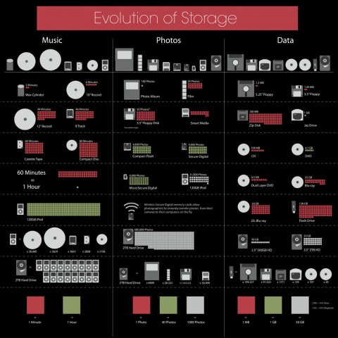 evolution_of_storage_infographic