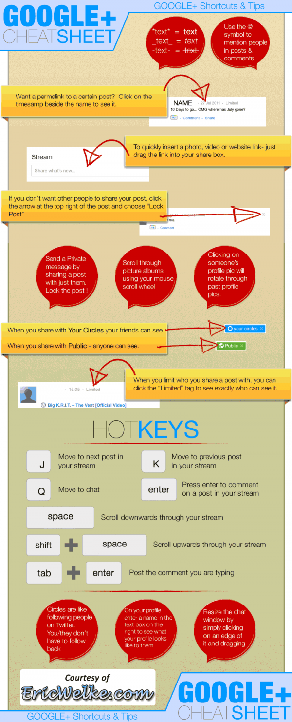 Google Cheat Sheet – Google Plus Shortcuts 