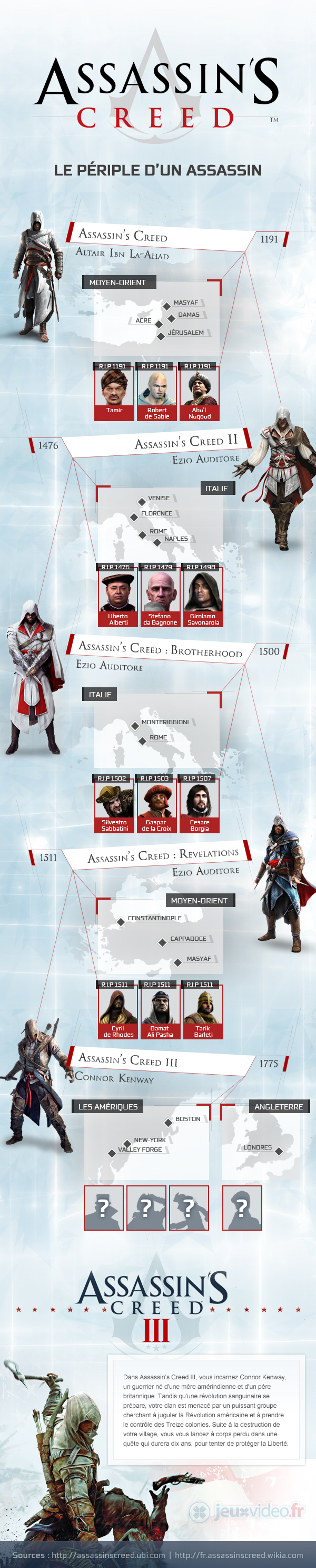 Saga Assassin's Creed résumée en une infographie