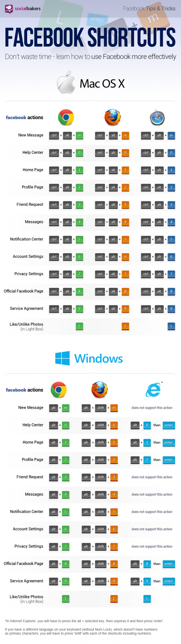 infographie-raccourcis-claviers-facebook-windows-apple